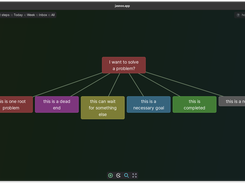 Basic node types