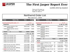 Pixel-perfect report
