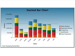 Charts with custom theme
