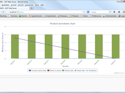 Product burndown chart