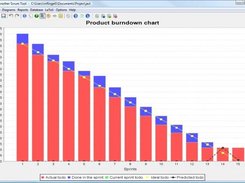 Product burndown chart