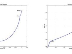 JAT Glideslope Rendezvous Trajectory