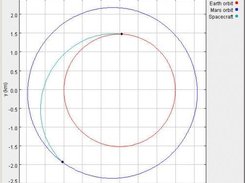 Lambert targeting for an earth to Mars trajectory