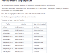 Java and Spring Tutorials Screenshot 1