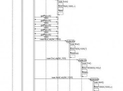 Sequence Diagram Image from PIC format