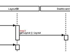 Sample UML Sequence Diagram generated by the tool