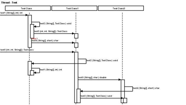 sequence diagram uml from java class eclipse plugins