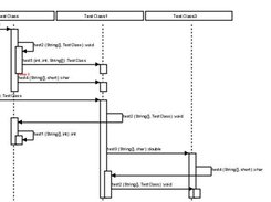 Sample UML Sequence Diagram generated by the tool