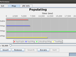 Java Collections Performance Screenshot 1