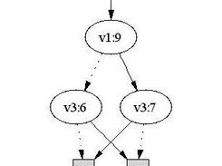 A binary decision diagram