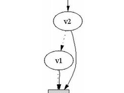 A zero-suppressed binary decision diagram