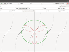 c++ (gtk+) plotter