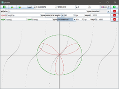 java plotter