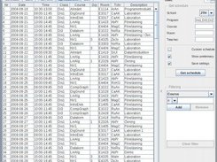 Spreadsheet view in Opensolaris