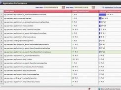 Application performance