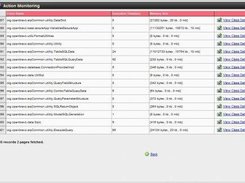 Request monitoring