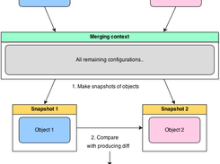how mapping works