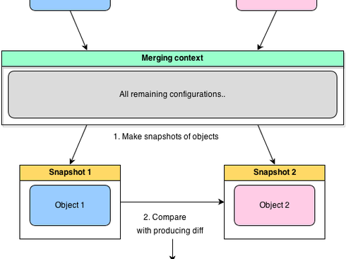 Java map object. Object java. dto java. implements java. a material name assigned to a merging object.