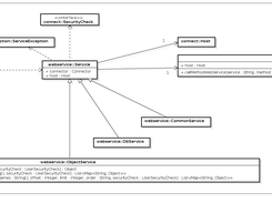 Architecture des services
