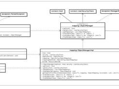 Mapping au service web "object"