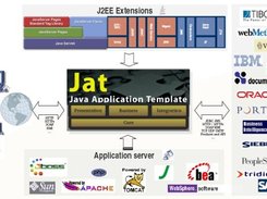 JAT architecture