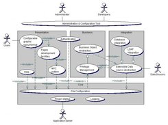 JAT v.1.2 functionalites Use Case