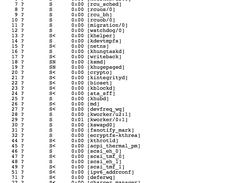 Linux ps command