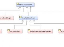 A diagram showing the supported hw