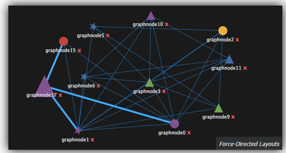 JavaScript InfoVis Toolkit Screenshot 1