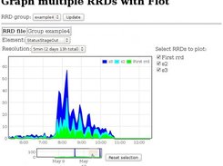 Multi-RRD Flot graph