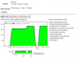 Single-RRD Flot Graph