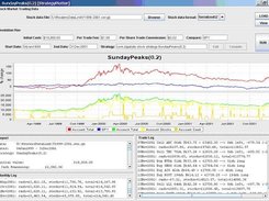Sample Strategy's 1999-2001 Results