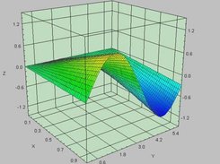 Java Surface Plot