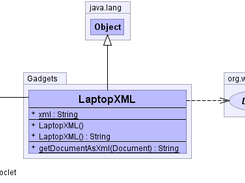 UML of laptopXML class