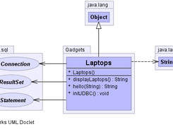 UML of laptopHTML