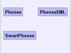 UML of entire package