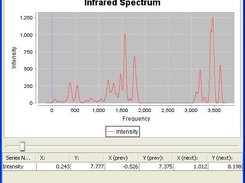 Analysing Spectrum