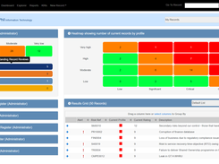 Alert Dashboard