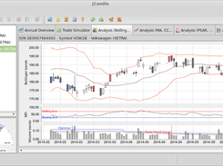 Bollinger Bands