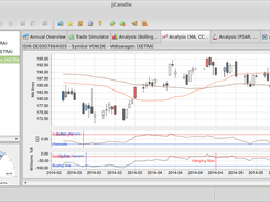 Moving Averages