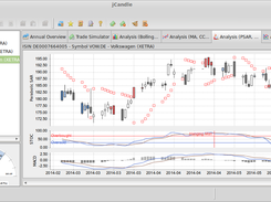 Parabolic SAR