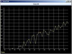 Zoomed ZoomableChart with logarithmic Y axis.