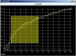 ZoomableChart with logarithmic Y axis.