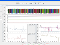 Sysbase ASE performance monitor