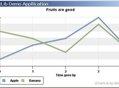 Linechart