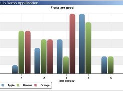 Barchart