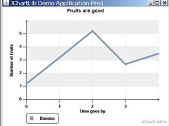 Linechart with float values