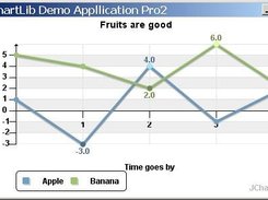 Linechart with negative values