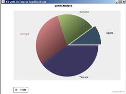 Piechart