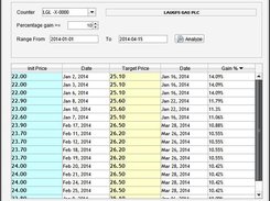 High/Low prices with dates